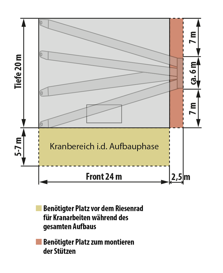 Jupiter Riesenrad Grundriss Jupiter Riesenrad Grundriss